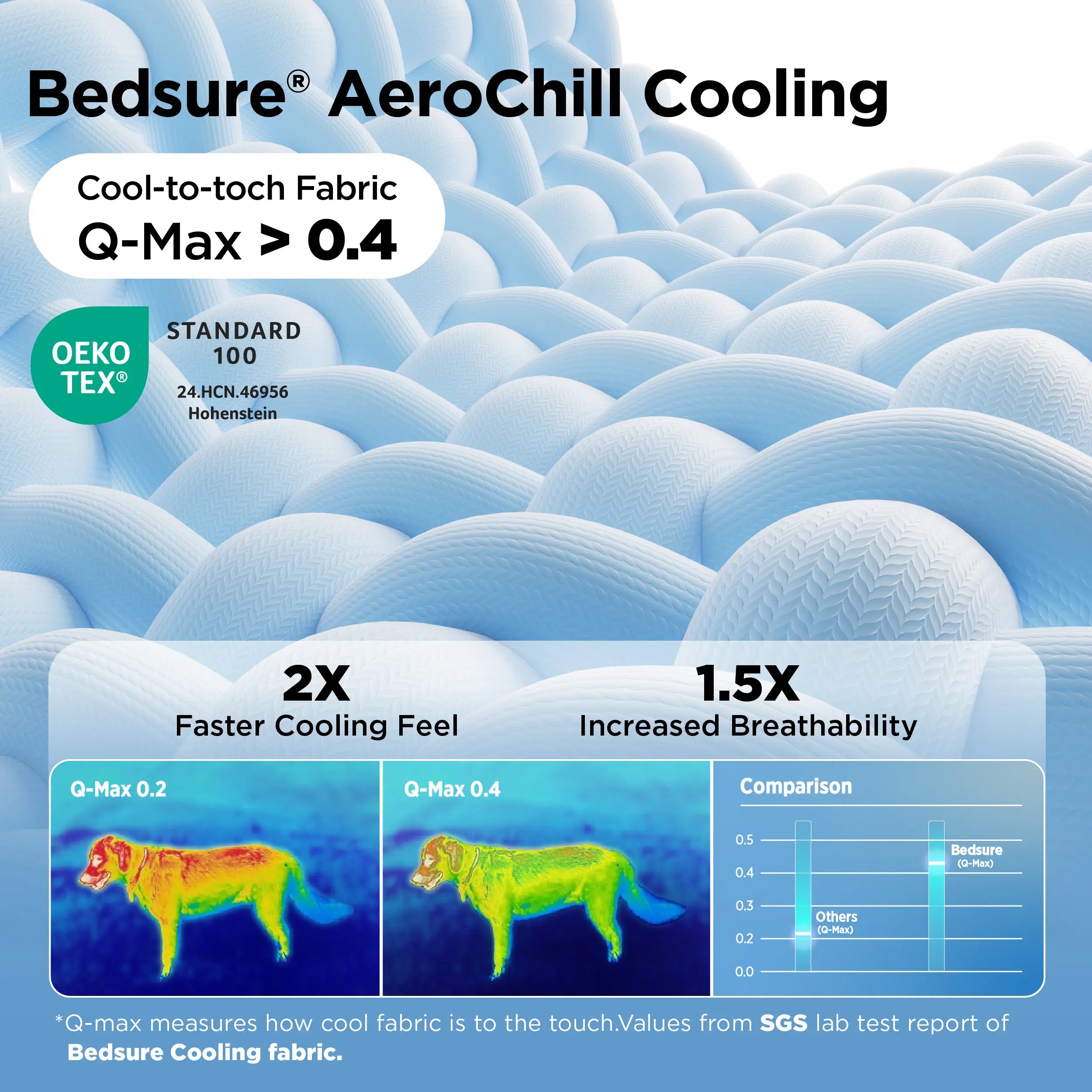 Bedsure Cooling Thin & Thick Mat for Dogs – Q-MAX>0.4 Washable Pet Cooling Pad, No Gel, No Electric, Non-Slip Summer Crate Bed for Large Dogs