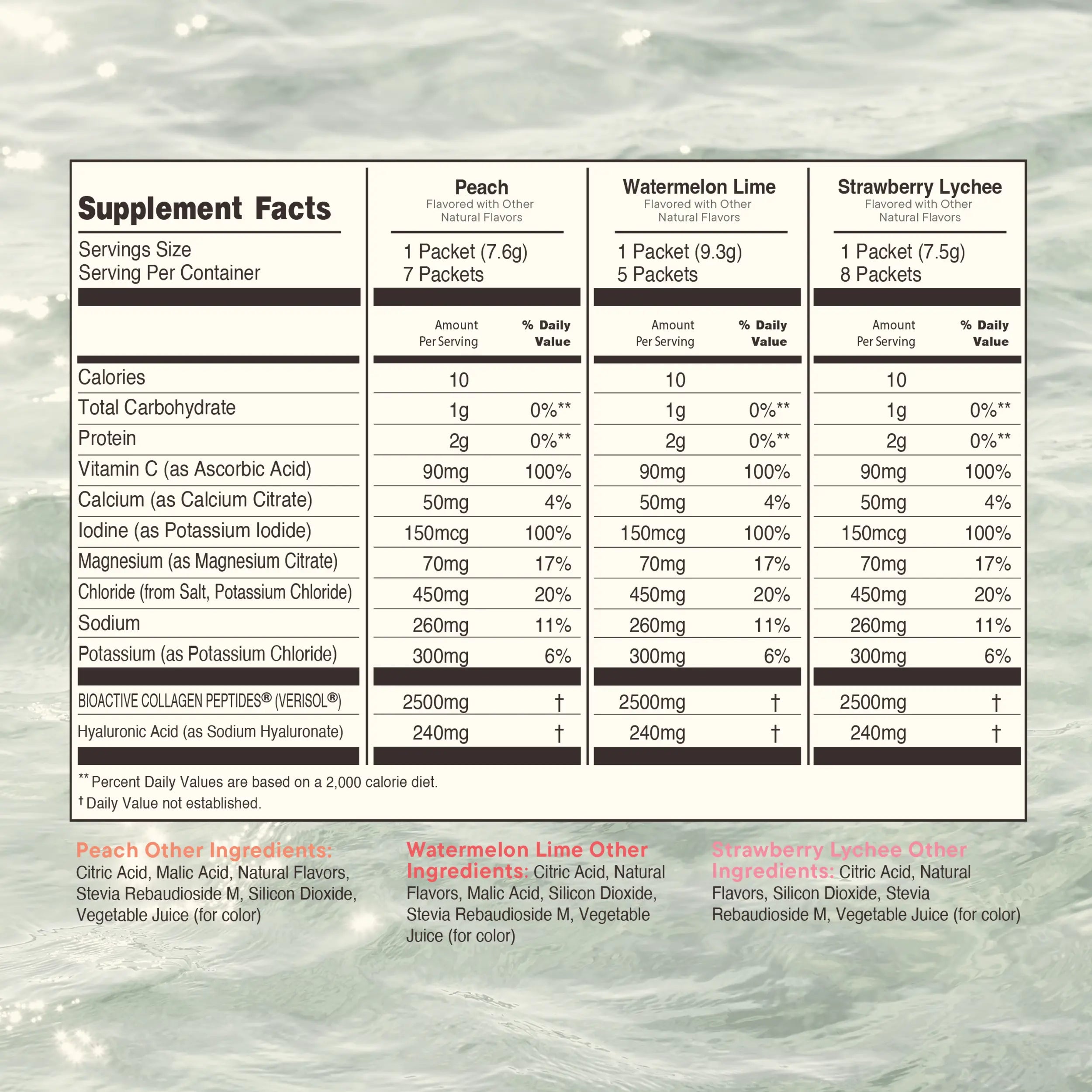 K2O by Kylie Jenner Advanced Skin Hydration Mix with Electrolytes, Hyaluronic Acid & Verisol Collagen Peptides - Clinically Shown to Boost Hydration & Reduce Wrinkles - Available in 3 Flavors, 20 Sticks